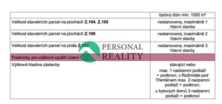 územní plán textová část
