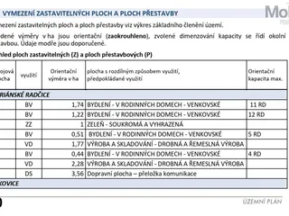 BV - uzemní plán Radčice